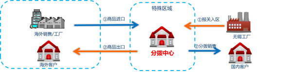 ��˰�����շ���ô������������������������ҵ�к��洦����������������