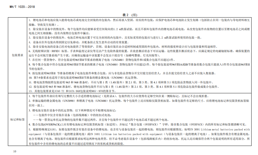 ﮵�ذ�װ����Ǳ�ǩҪ��