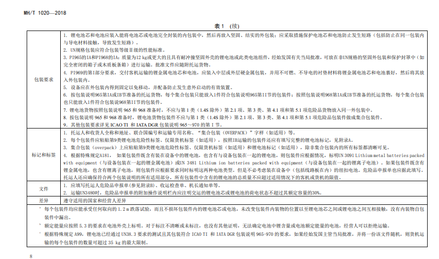 ﮵�������װҪ��