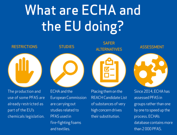 ŷ����ǿPFAS�ܿ������������������������ӡ�ҽ�Ƶ���ҵ��Ʒ����Ӱ�죡