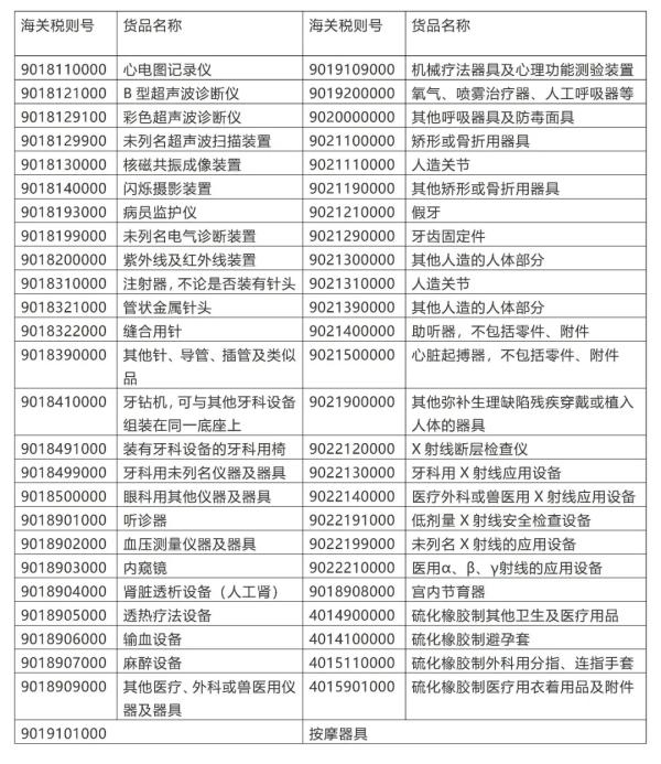 ҽ����е��Ʒ����˰���