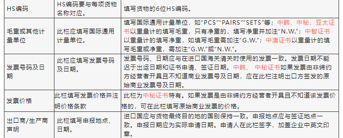 �걨��Ŀ����Ҫ��