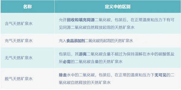 ������Ȼ��Ȫˮ����