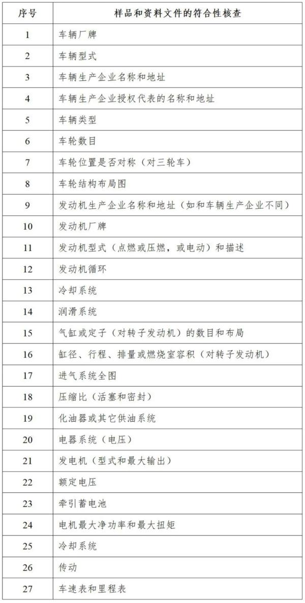 Ħ�г���֤��Ʒ�������ļ����к��Ժ˲�