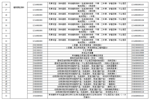 ���Ͻ�����ֲ����������Ķ�ֲ���Ʒ�嵥