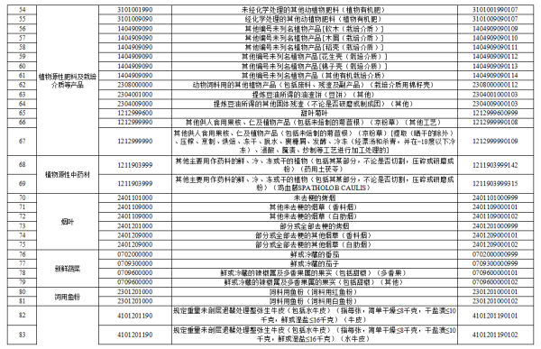 ���Ͻ�����ֲ����������Ķ�ֲ���Ʒ�嵥