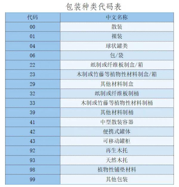 ��װ��������