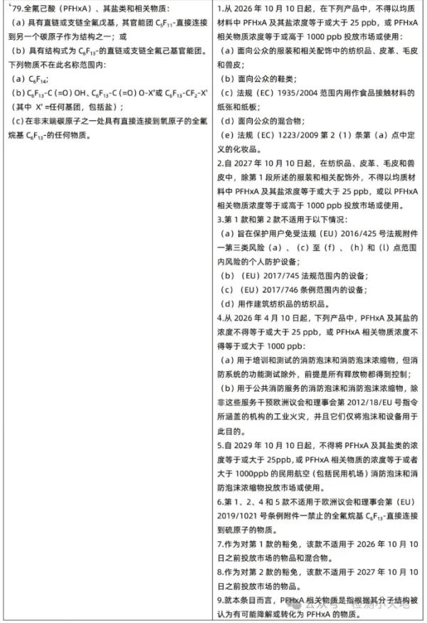 ŷ��REACH�������