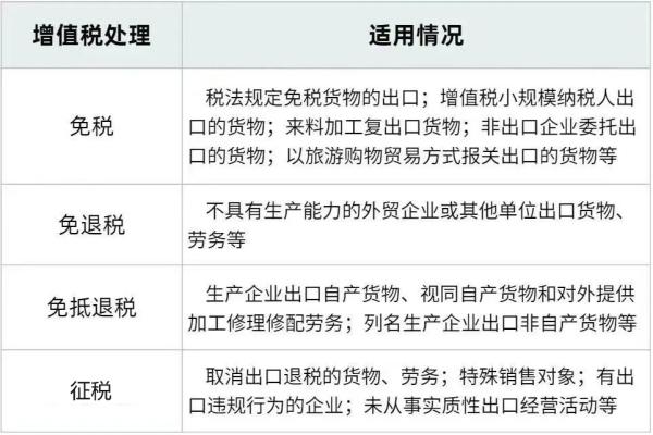 ������ҵ��ֵ˰���߲���óͷ�����