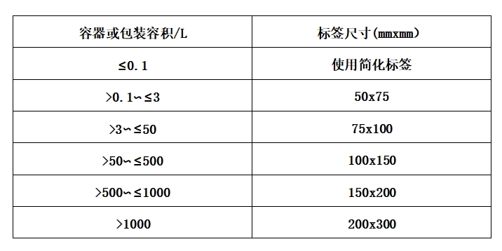 Σ�ջ�ѧƷ���徲��ǩ�ĳߴ�Ҫ��