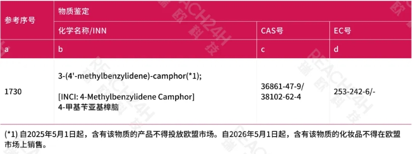 ����ŷ�˻�ױƷ��ױƷ���������嵥