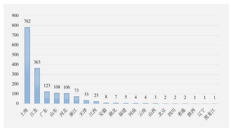  2024 ���ϰ����й�����ҽ����е��ҩƷ������FDA �ܾ���ڵ�����������