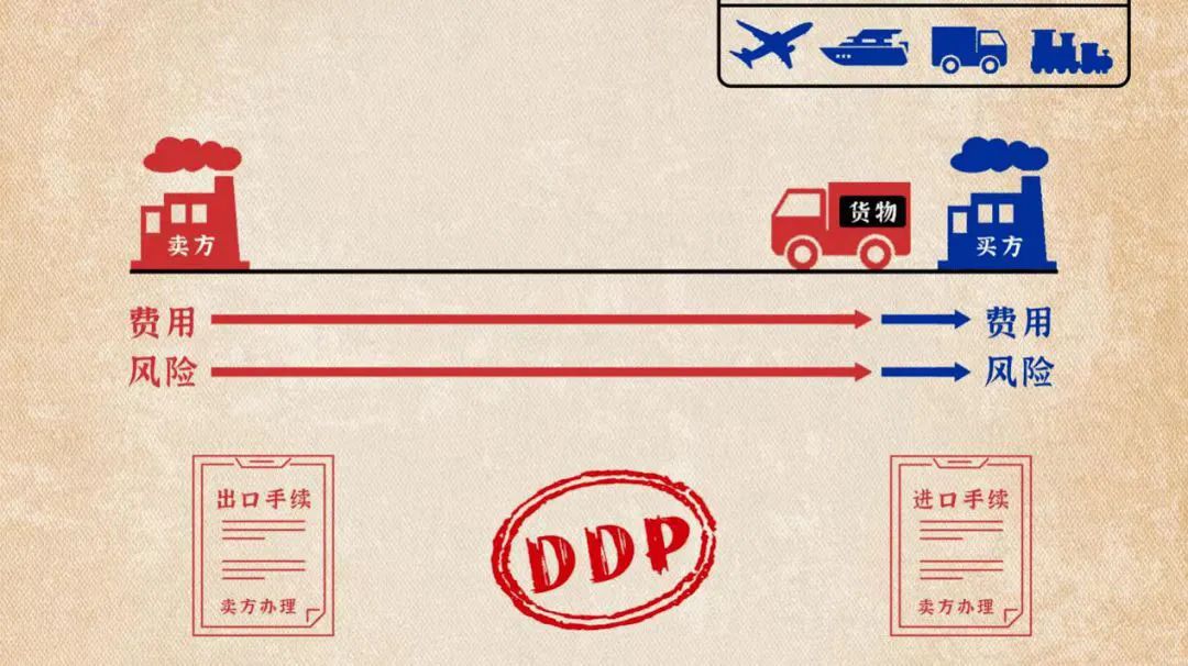 DDP��ҵ����