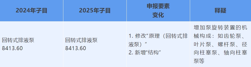 2025����걨Ҫ��ת��