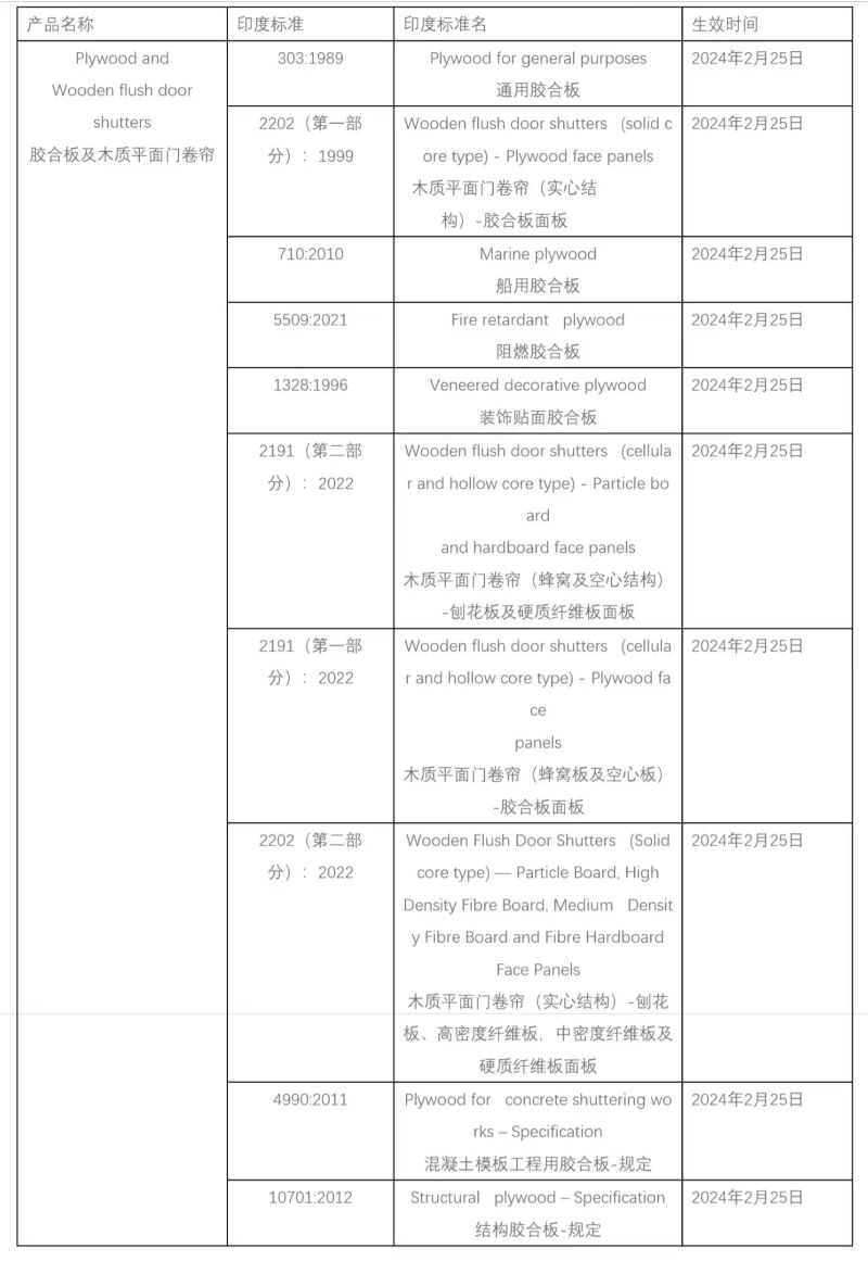 ӡ��BIS��֤��Ʒ�����嵥