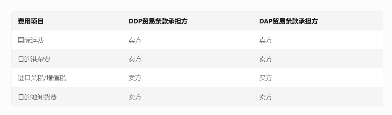 ddp��dap������