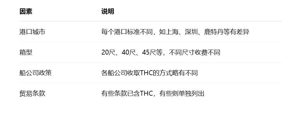 THC�ö�Ӱ������