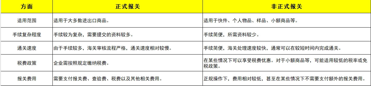 ��ʽ���غͷ���ʽ���ص�����