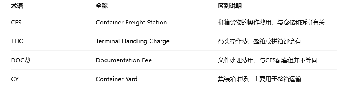 ����������������CFS����Щ����������