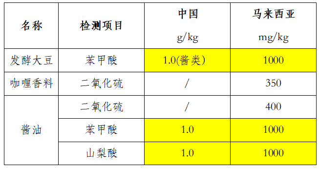 �������ǶԷ�����������Ҫ��