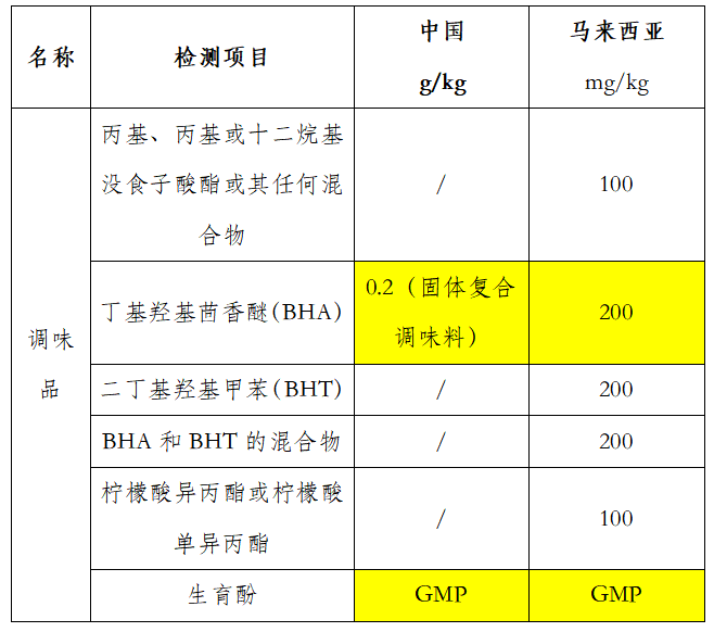 �������ǶԿ���������������Ҫ��