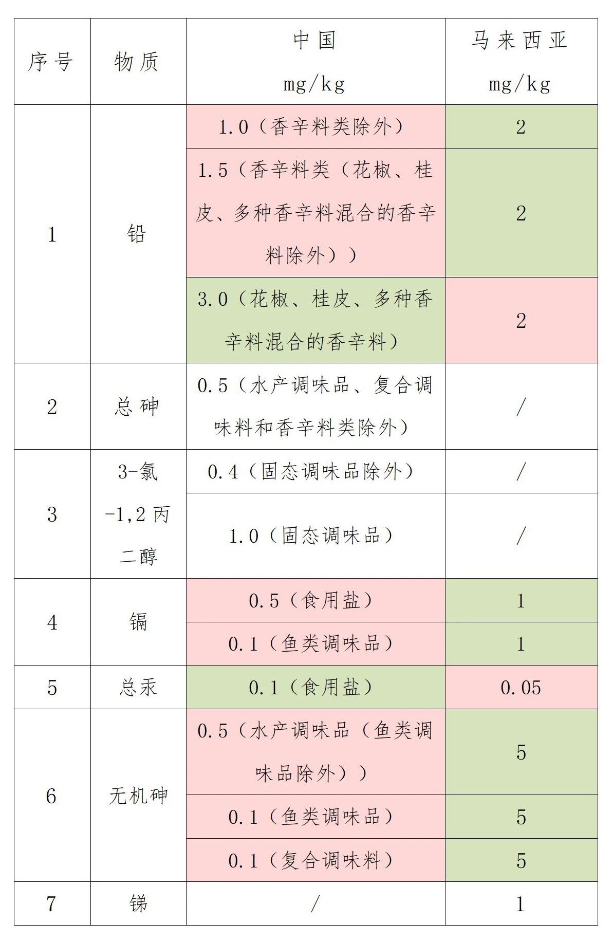 �������Ƕ��ؽ�����Ⱦ�������Ҫ��