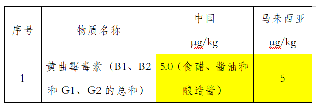 �������Ƕ�ù����������Ҫ��