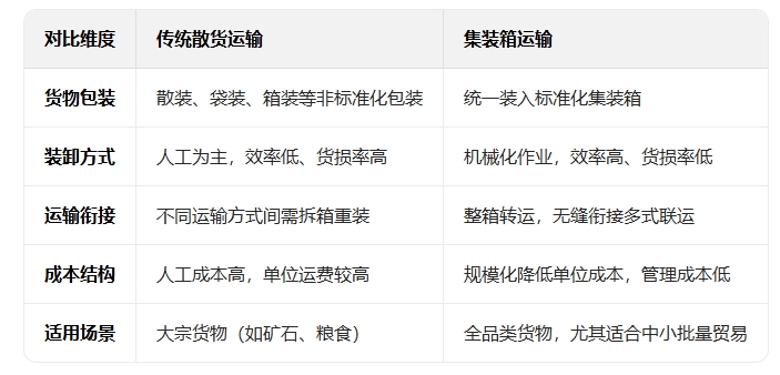 ��װ��������Ű�����ģʽ������