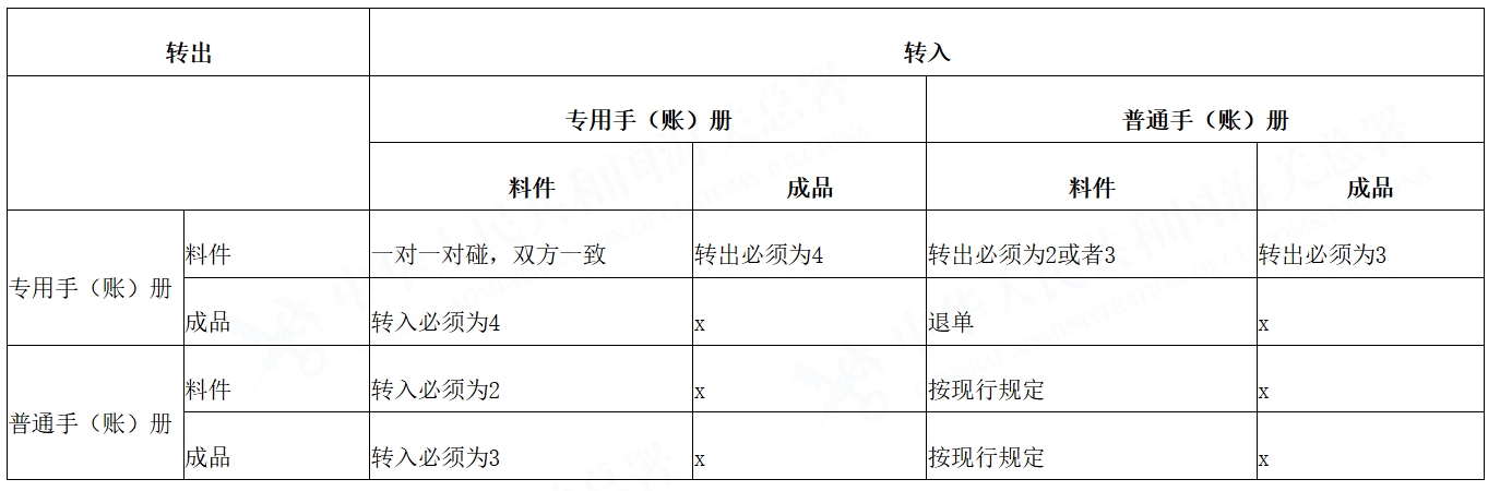 ��˰��ת����Ҫ��