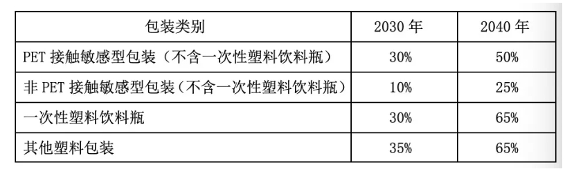 ���������������еĺ�������%���֣�Ҫ��