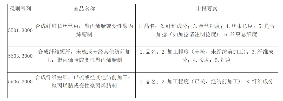 ��������걨�淶