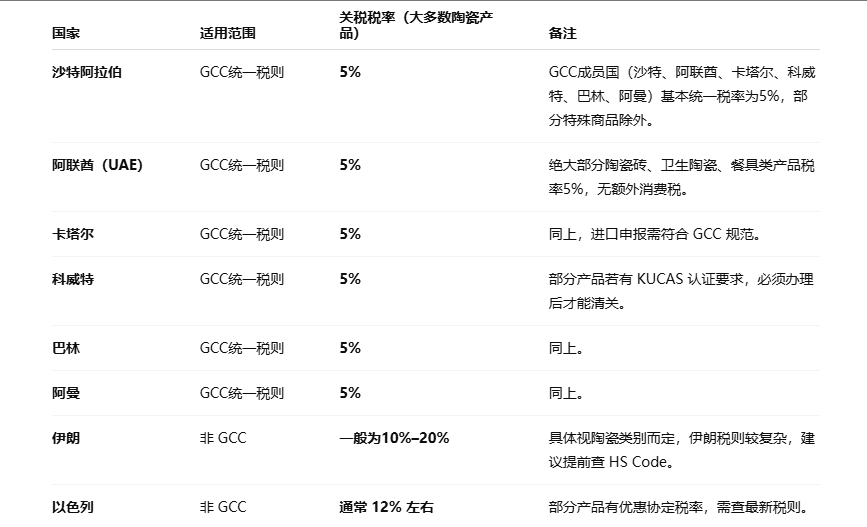 ��Ҫ�ж���������մɹ�˰���ο�ֵ��