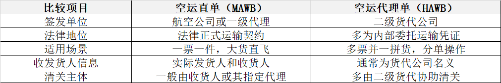 ����Ϊ����ֱ����������������