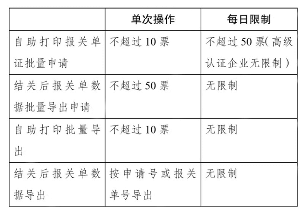 ������ӡ���ص�ÿ�β���������������Ŀ