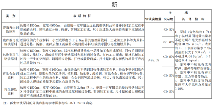 �������������ֱ�����ָ��Ҫ��-��