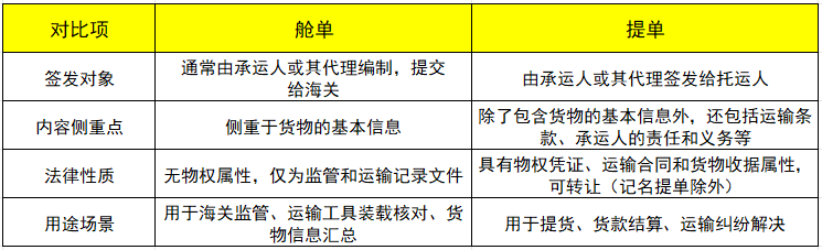 �յ����ᵥ����