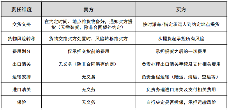 ����˫�������λ���