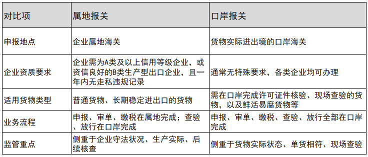 ���ر��غͿڰ����ص�����