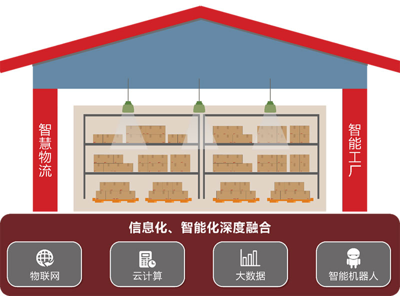 �ڴ�ţ��APP-�����������·������ֻ� ��������Ӫ����������ѡ�����������ֻ���ó��ͨ��ͷ��ҵ�䷶����