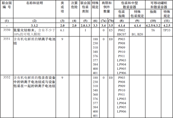 ͼΪ�����ӵ��UN��ź����仮��