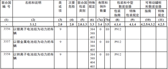ͼΪ����ӵ��UN��źͶ�Ӧ����Ҫ��