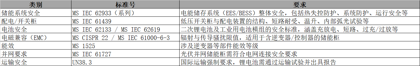 ���ܹ���������������кϵ�Ҫ�����ձ�׼