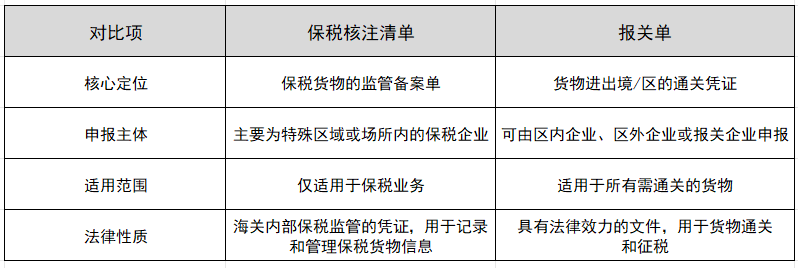 ��˰��ע�嵥�ͱ��ص�������