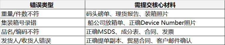 ��Ƶ��ʧ���Ӧ�����嵥