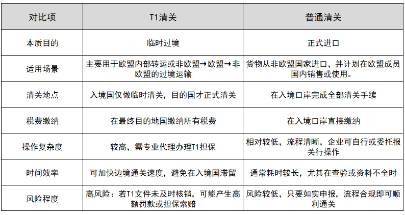 ŷ��t1��غ�ͨ����ص�����