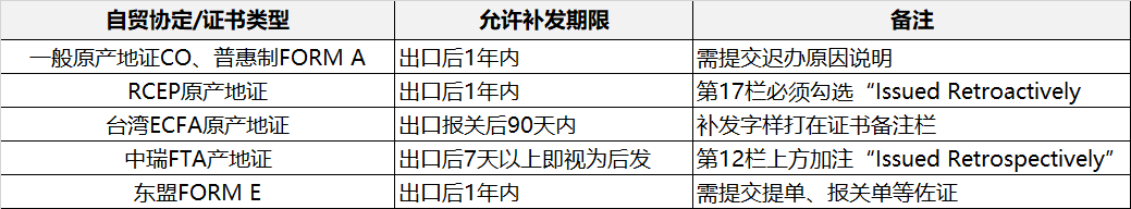 ���ԭ����֤����óЭ�������ó���������