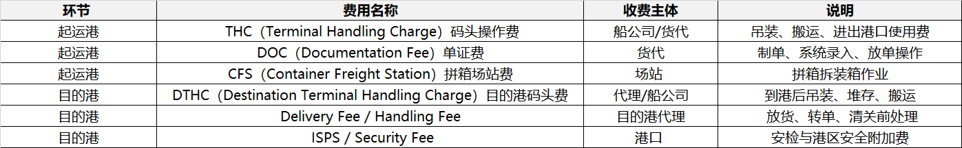 Local�ö��嵥����