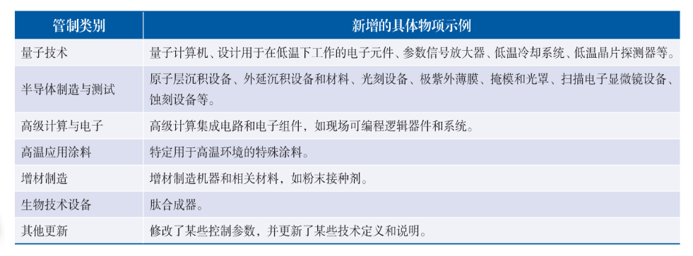 ŷ��������������