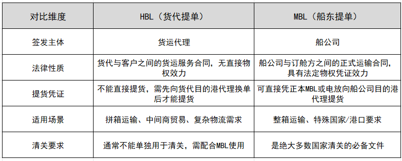 HBL��MBL��Ҫ������