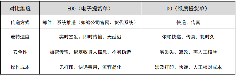 EDO��DO��ֽ���������������